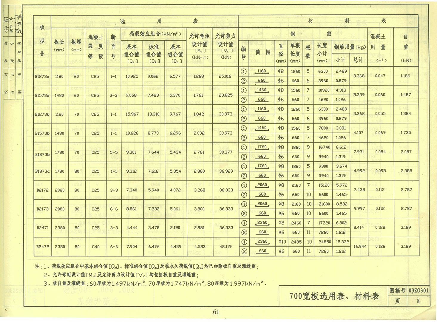 图||水泥隔离墩|水泥隔离墩价格|交通水泥墩|预制板规格|水泥预制板|预制板价格|
长沙 彩砖 水泥制品 预制构件 路沿石 沟盖板 水泥垫块